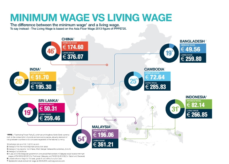 ASIA-Living v Minimum wage MAY 2014.jpg