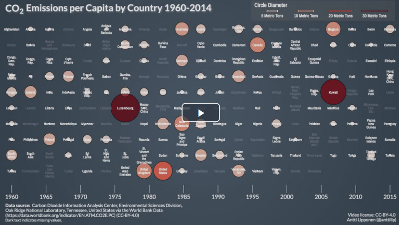 CO2 Emissions per Capita by Country 1960-2014.png