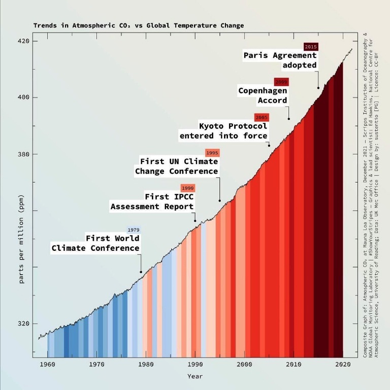 Climate Conferences 1979-2020.jpg