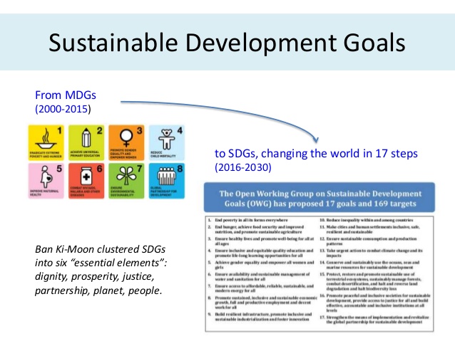 Millenium-development-to-sustainable-development-goals.jpg