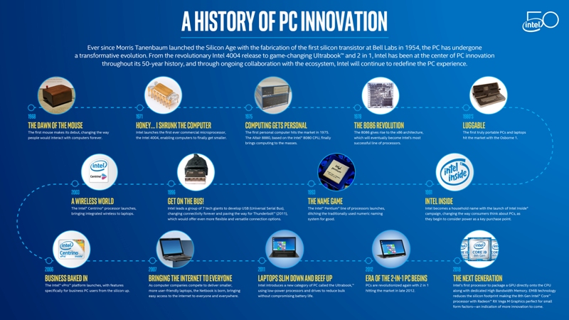 File:PC-Innovation-History-800x450.jpg