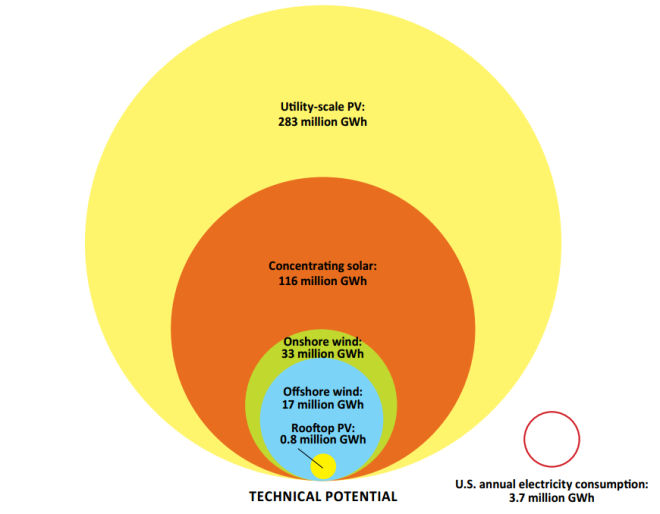 File:Renewable Potential US-Utility Scale PV.png
