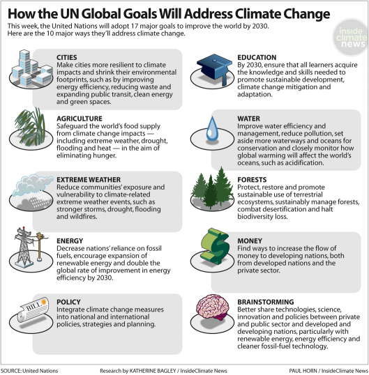 File:UNSustainableDevGoals 2015.png