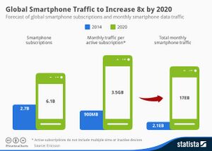 Global Smartphone Traffic n.jpg