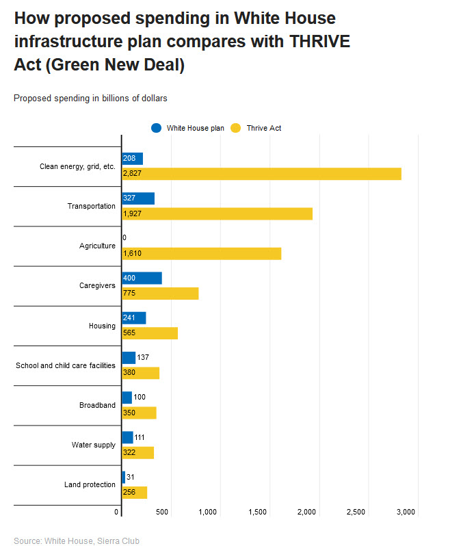American Jobs Act compared w THRIVE Act (Green New Deal).jpg