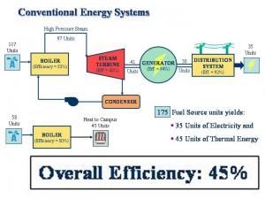 Amherst-energy.jpg