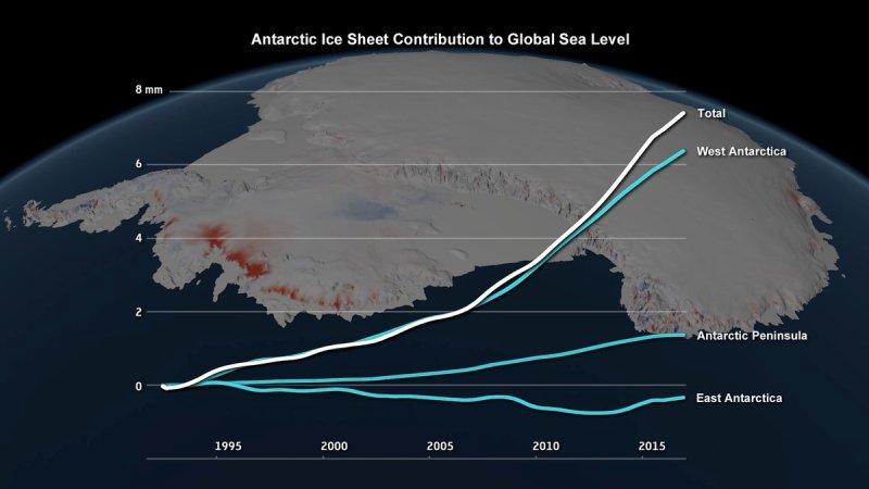 Antarctica ice losses chart-NASA re study.jpg