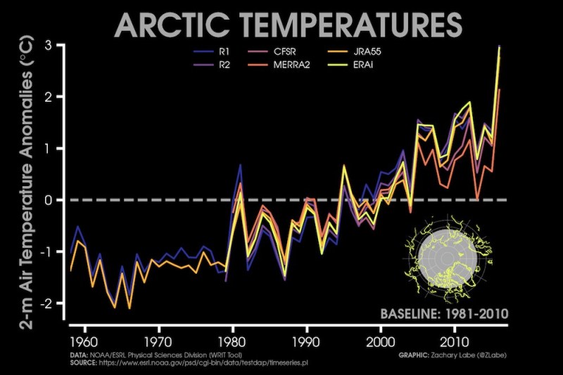 Arctic annual average temp 1981-2010.jpg