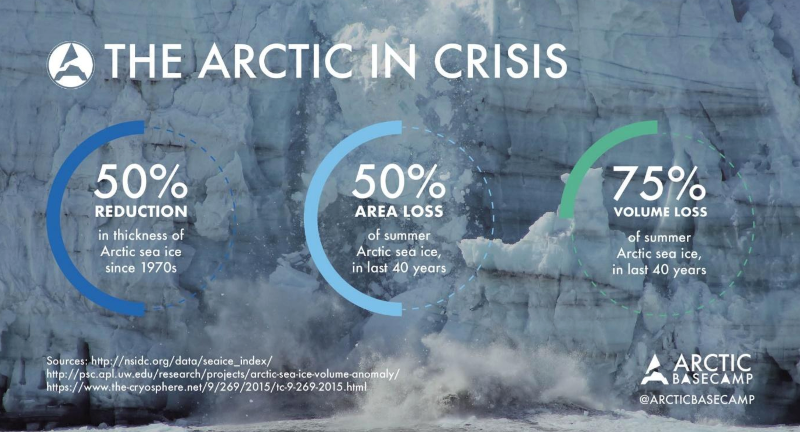 File:Arctic is in Crisis.png