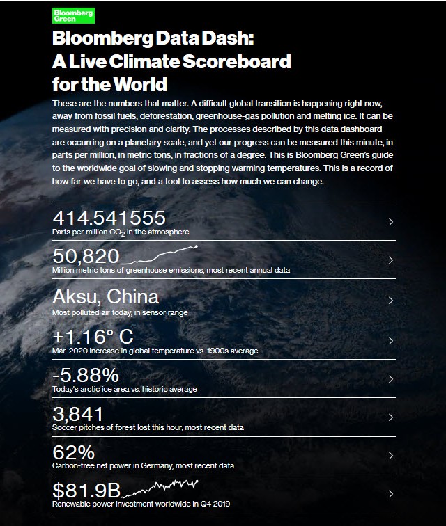 Bloomberg Live Climate Data Dashboard.jpg