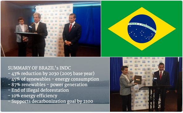 Brazil INDC 2015.png