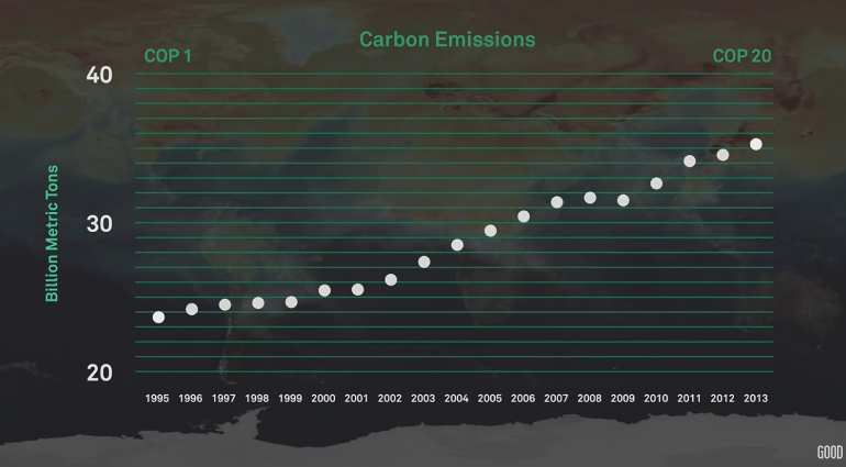 Brief History of Carbon Emissions as of 2016.png