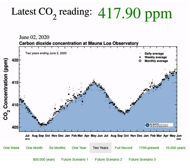 CO2 at Mauna Loa data - June 02, 2020 - 417.90 ppm.jpg