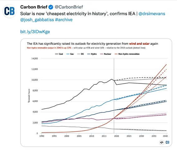 Cheapest electricity in history re carbon brief - january 2023.png