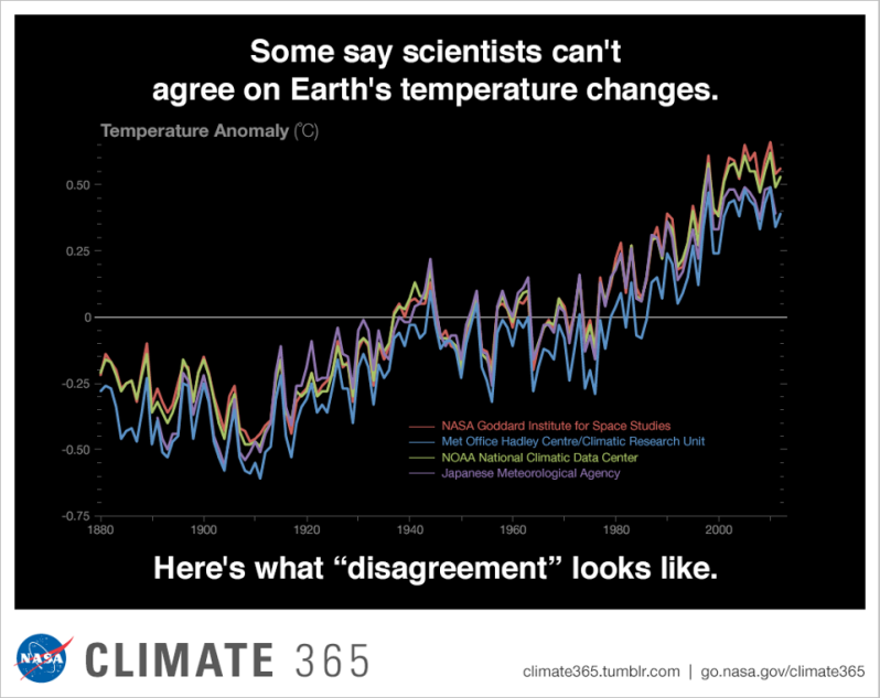 Climate365 NASA and science orgs measure and monitor.png
