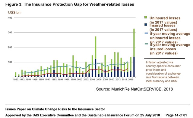 Climate and Insurance Gap.jpg