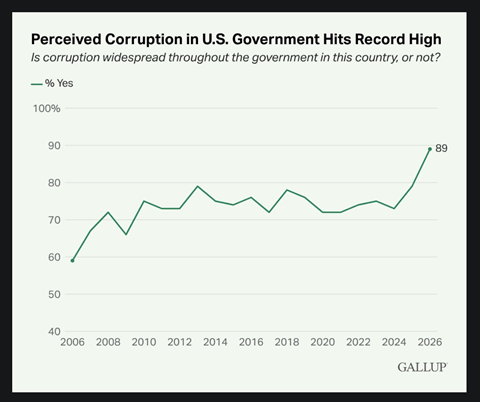 Corruption in government-1.png