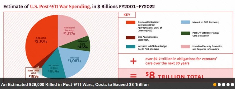 Costs of War US Post 9-11 War Spending.jpg