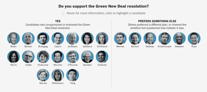 File:Democratic presidential candidates on the Green New Deal.jpg