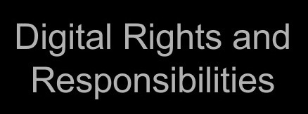 Digital rights and responsibilities.jpg