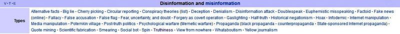 File:Disinformation and Misinformation - via Wikipedia.jpg