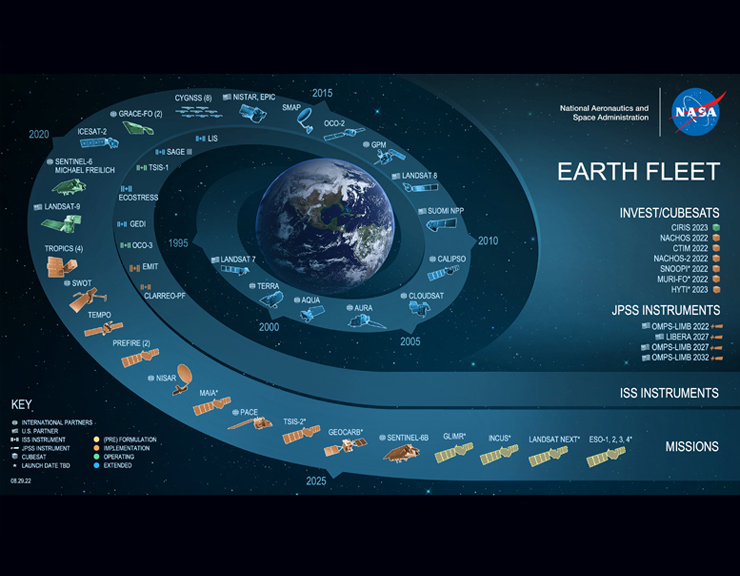 Earth Observing System - fleet of satellites.png