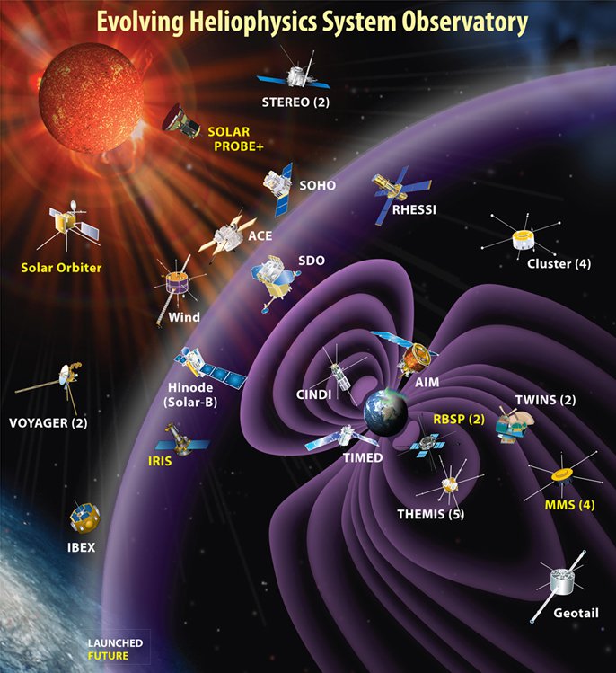 Evolving Heliophysics System Observatory a.jpg