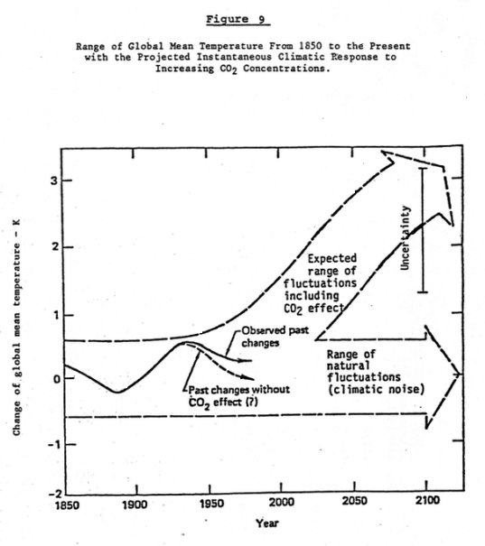 ExxonMobil CO2 climatic response study - Graphic 2 - 1982.png
