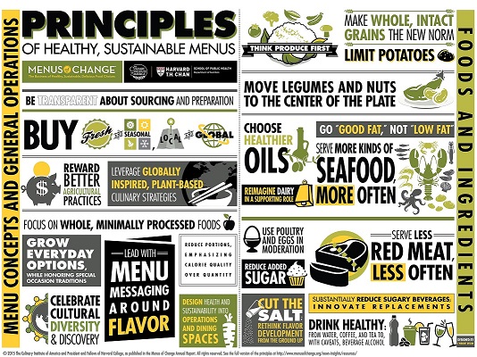 File:Food Principles.jpg