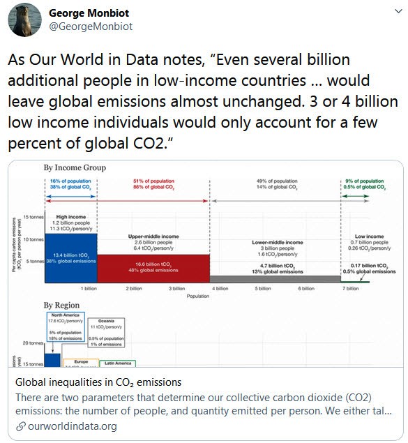 George Monbiot-Our World in Data-Population.jpg
