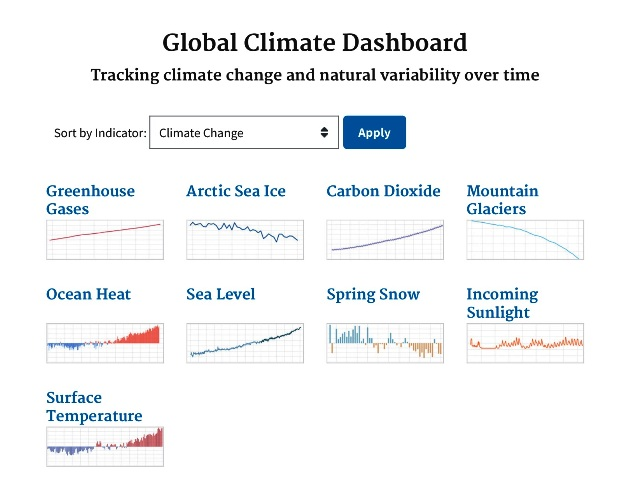 File:Global Climate Dashboard - NOAA - Climate.gov.png