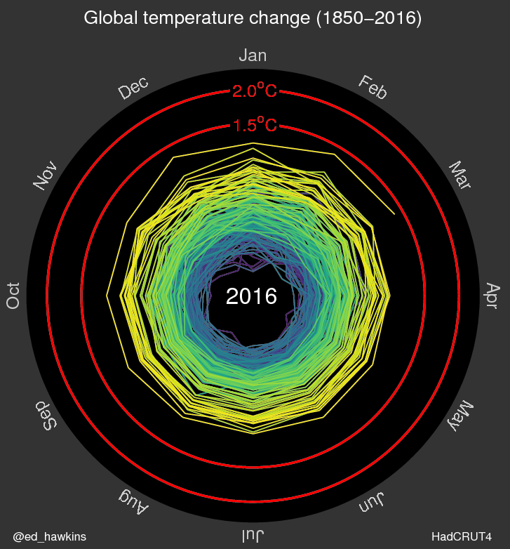 Global Warming spiral2016-2.png