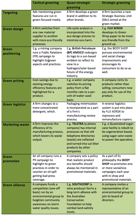 Green Marketing Activities.png