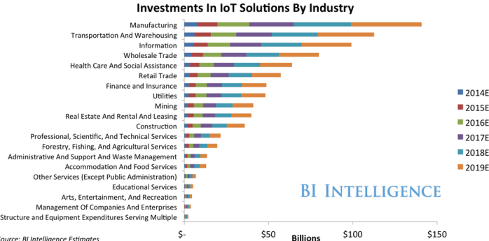 File:Internet of Things industry sectors.png
