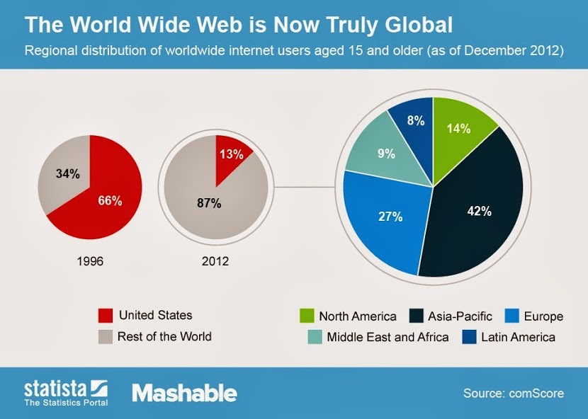 Internet worldwide distribweb collab.jpg
