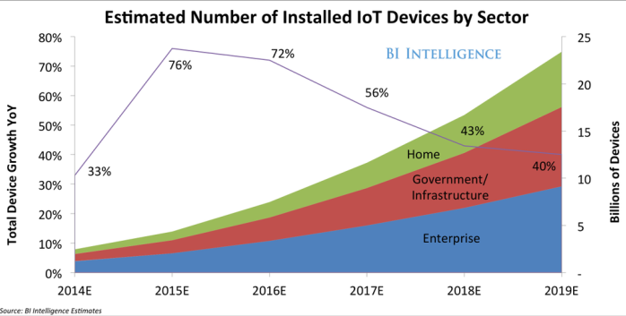 File:IoT-infographic.png