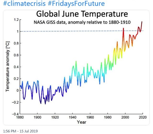 File:June 2019 - NASA GISS data - hottest on record.jpg