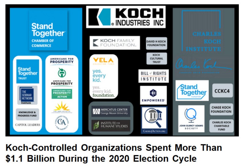 Koch controlled orgs spent more than 1Billion during 2020 election cycle.jpg