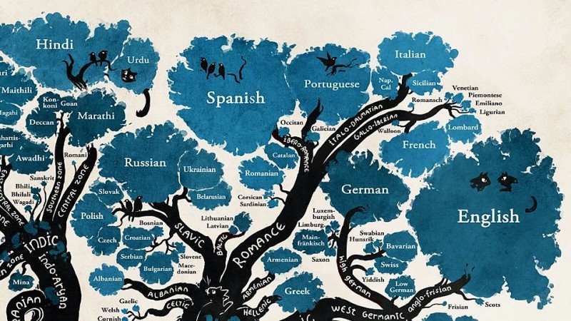 Languages of the World.jpg