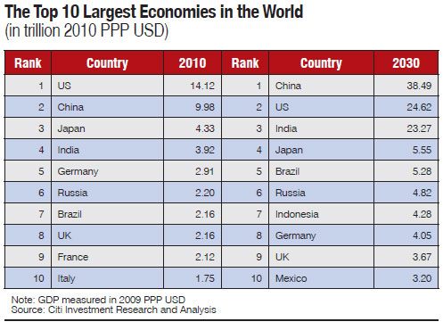 File:Largest-Economy.jpg