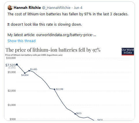 File:Lithium prices continue to fall 6-5-2021 11-02-57 AM.jpg