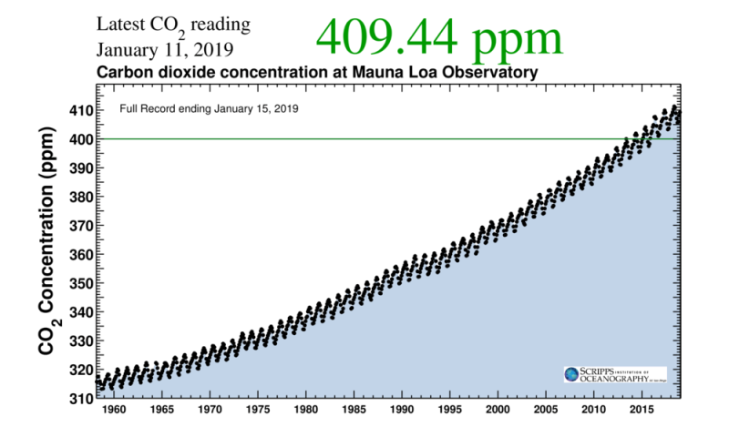 File:Mauna loa CO2 record scripps.png