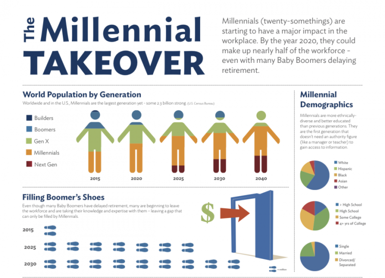 File:Millenials-career-infographic.png