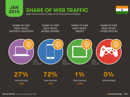 File:Mobile share of web views 2015.png