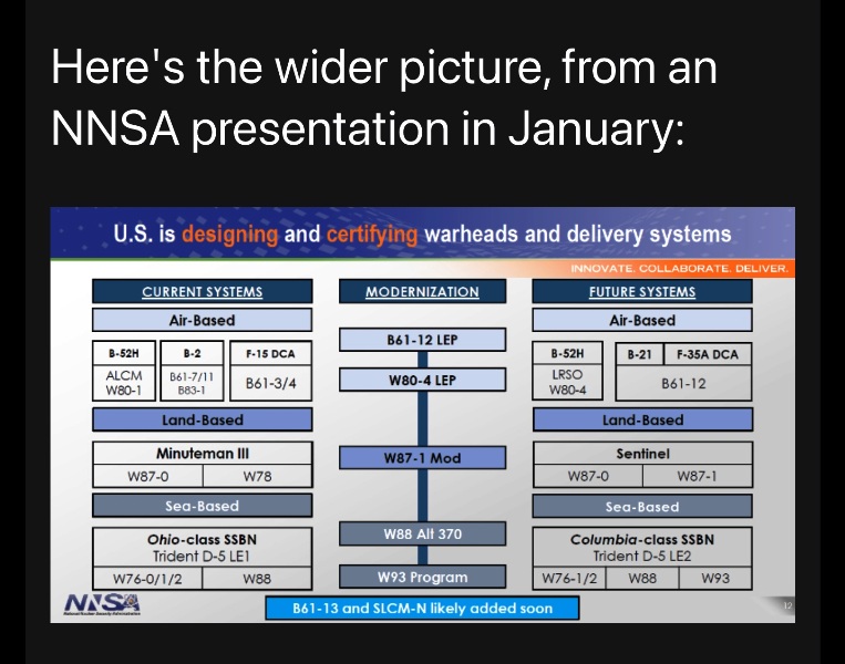 File:NNSA future as of Jan 2024.jpg
