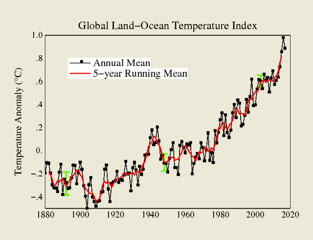 NOAA-30 years global land-ocean temp anomaly.png