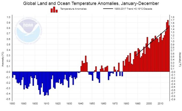 File:NOAA-30 years of global warming.jpg