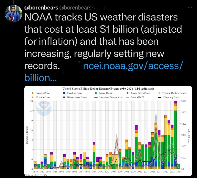 NOAA extreme weather events charting.png