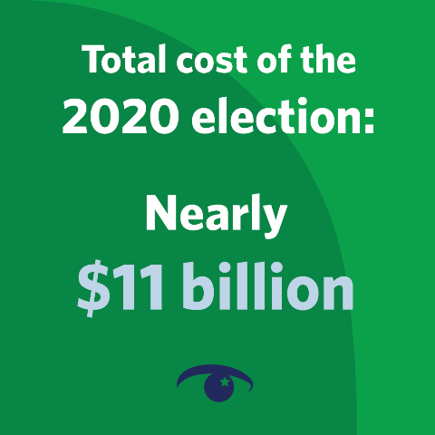 Nearly 11 Billion in 2020 campaign spending.png