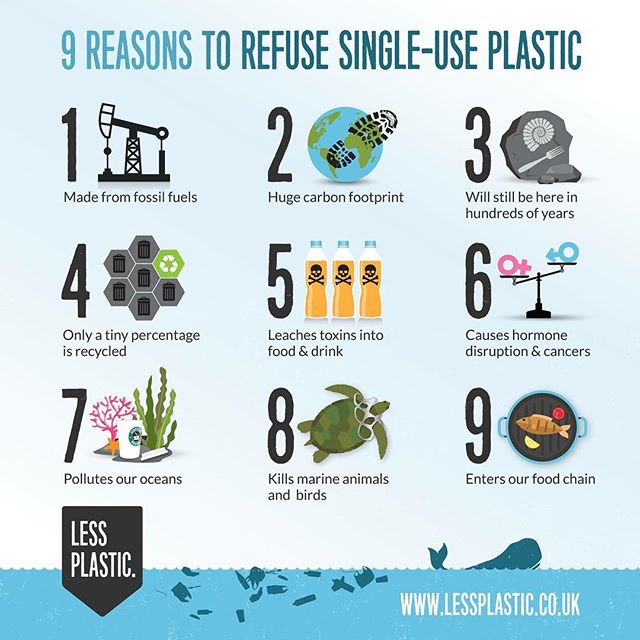 No to single-use plastic.jpg